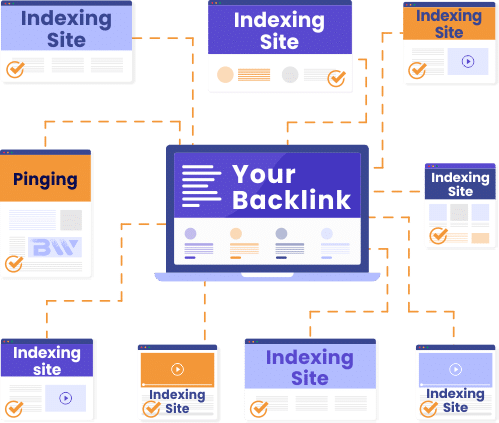 backlink premium indexing