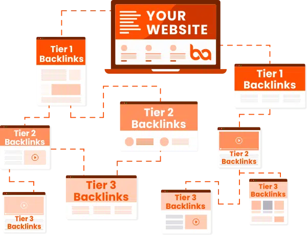 Multi-Tier Backlinks 1 multi tier image